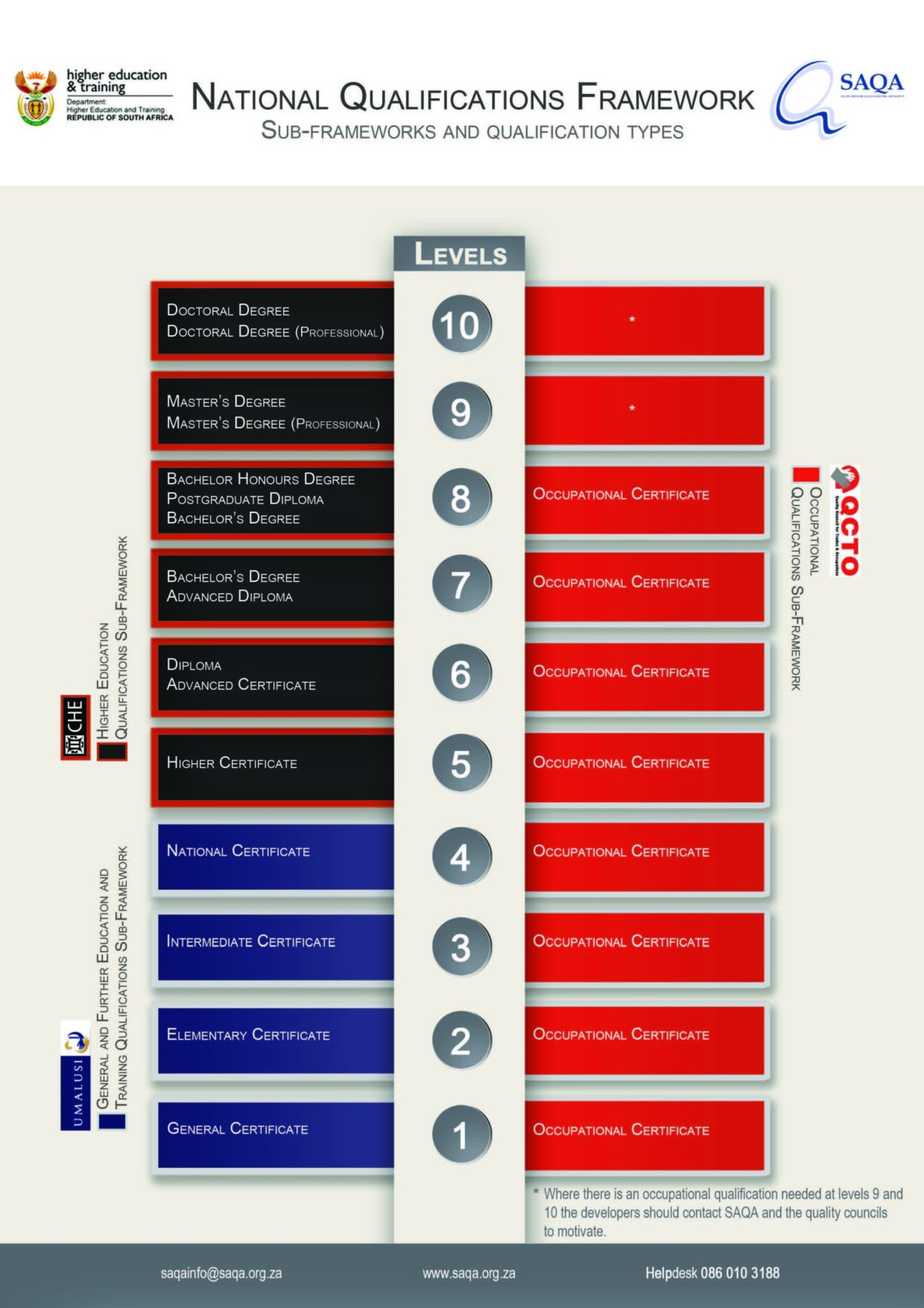 The Regulated Qualification Framework (RQF) | Swiss Information And ...